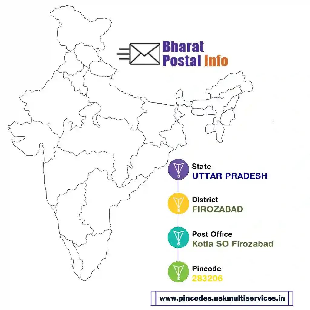 uttar pradesh-firozabad-kotla so firozabad-283206